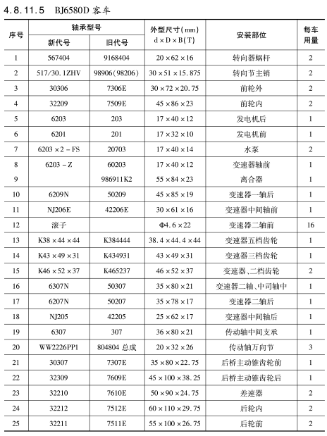 BJ6580D客車車橋(qiao)軸承型号(hao)