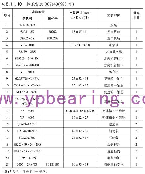 神龍(long)富康DC7140（988型）車(che)橋軸承型(xing)号