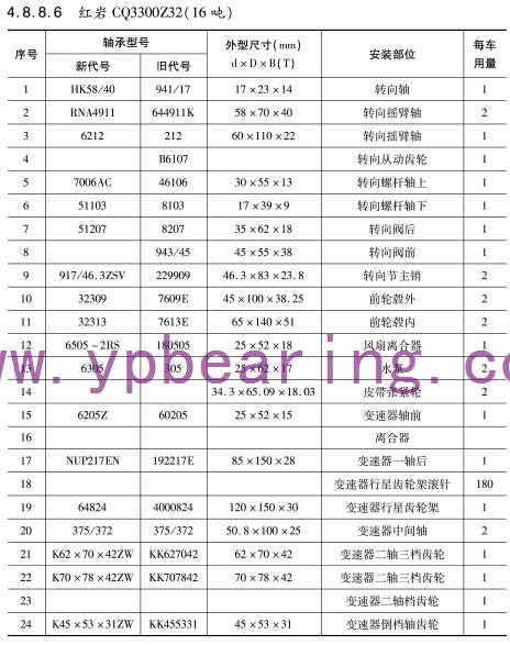 紅(hong)岩CQ3300Z32(16噸)車橋(qiao)軸承型号(hao)