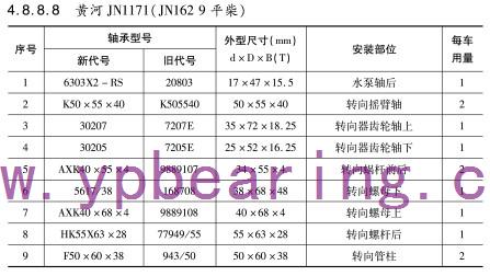 黃河(he)JN1171(JN162 9平柴)車橋(qiao)軸承型号(hao)