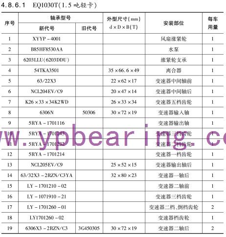 EQ1030T(1.5噸(dun)輕卡)車橋(qiao)軸承型号(hao)