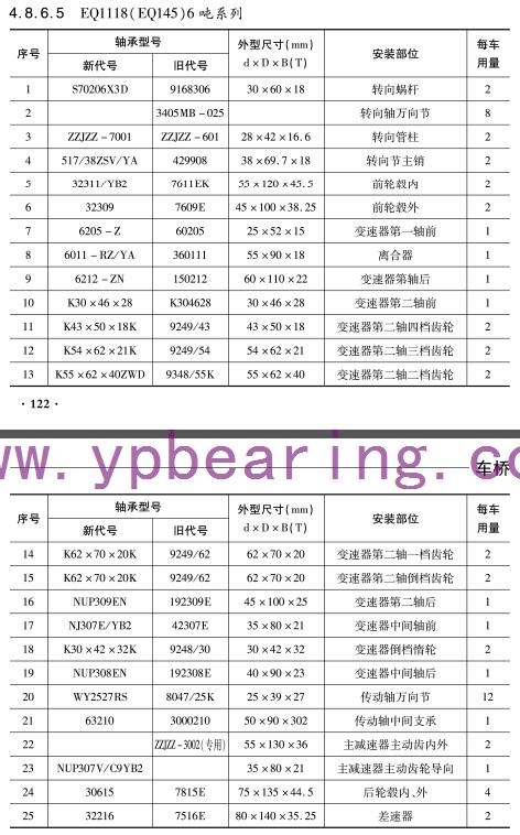 EQ1118(EQ145)6噸系列(lie)車橋軸承(cheng)型号