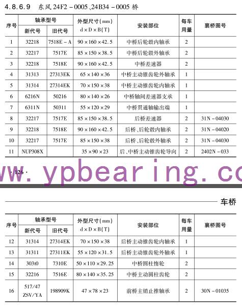 東風(feng)24F2-0005  24B34-0005橋車橋軸(zhou)承型号