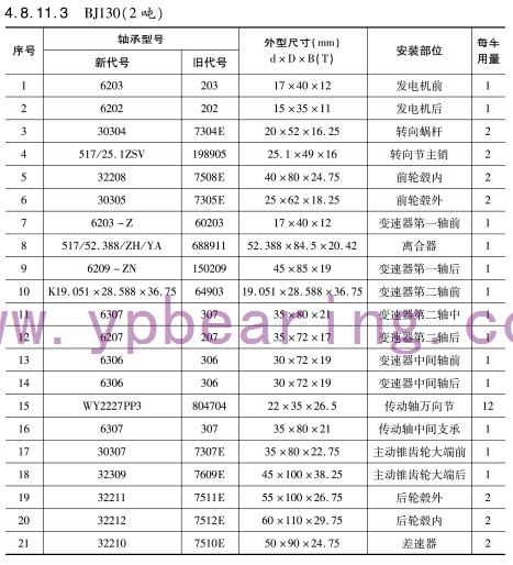 BJ130（2噸）車(che)橋軸承(cheng)型号