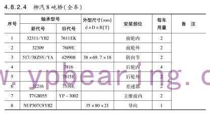 柳汽(qi)8噸橋（全(quan)車）車橋(qiao)軸承型(xing)号