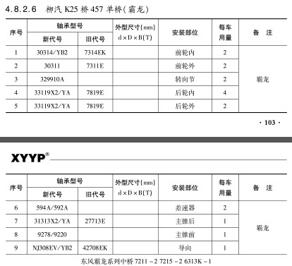 柳(liu)汽K25橋(qiao)457單橋(qiao)（霸龍(long)）軸承(cheng)型号(hao)
