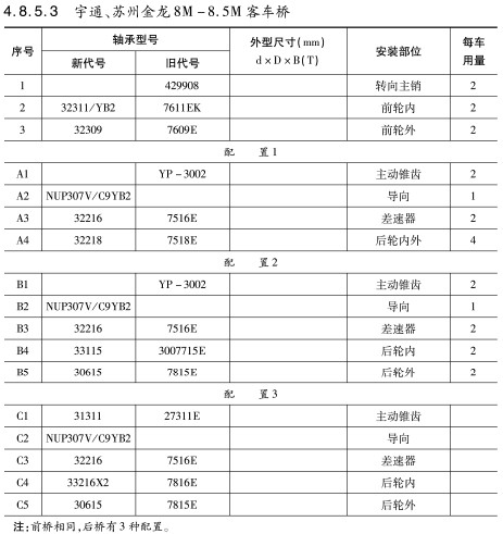 宇(yu)通、蘇州(zhou)金龍8M-8.5M客(ke)車橋軸(zhou)承