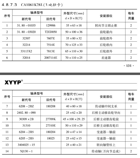 CA1061K28L（3噸(dun)輕卡）軸承(cheng)