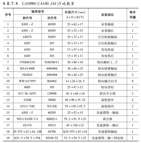 CA1090(CA140、141)5噸載(zai)重軸(zhou)承