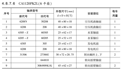 CA1120PK2L(6平柴)軸承(cheng)