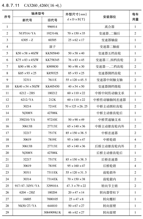 CA3260、4260（16噸）軸承(cheng)