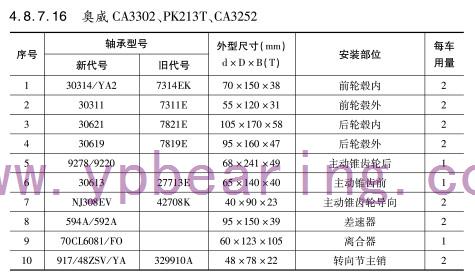 奧(ao)威CA3302、PK213T、CA3252軸承(cheng)