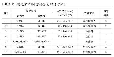 曙光(guang)客車橋（蘇(su)州金龍12米(mi)客車）軸承(cheng)