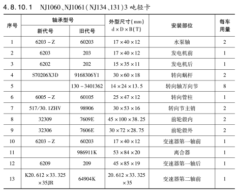 NJ1060、NJ1061（NJ134、131）3噸輕(qing)卡軸(zhou)承