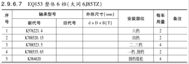 EQ153整體6檔(dang)（大同6J85TZ）變(bian)速箱