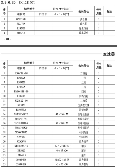 DC12J150T變(bian)速箱