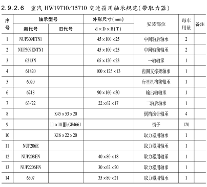 重(zhong)汽HW19710/15710變(bian)速箱(xiang)用軸(zhou)承規(gui)範（帶(dai)取力(li)器）